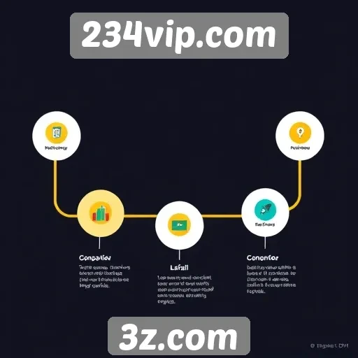 História e evolução do site 234vip.com até 2025