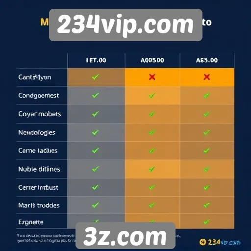 Comparação das metodologias de pagamento no 234vip.com